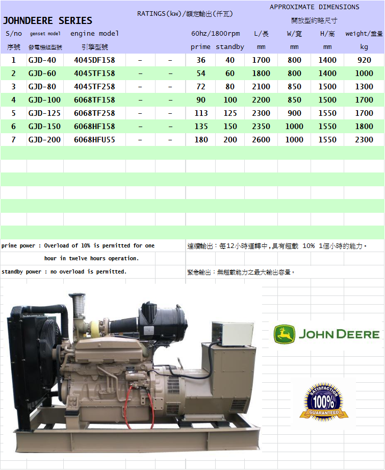 JOHN DEERE引擎發電機組型錄連結